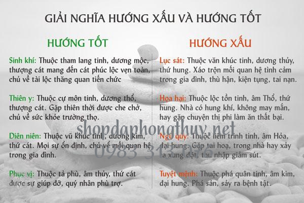 Sinh năm 1997 hợp hướng n&agrave;o?