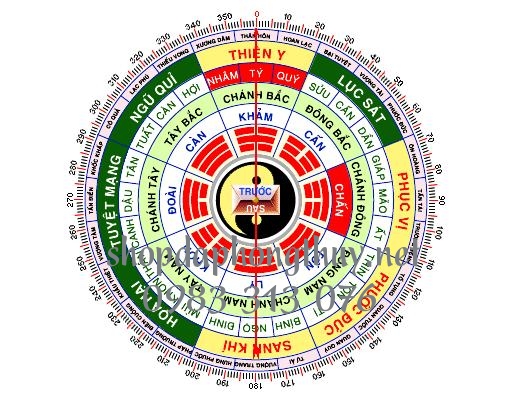 Hướng tốt hướng xấu cho nữ canh tuất 1970