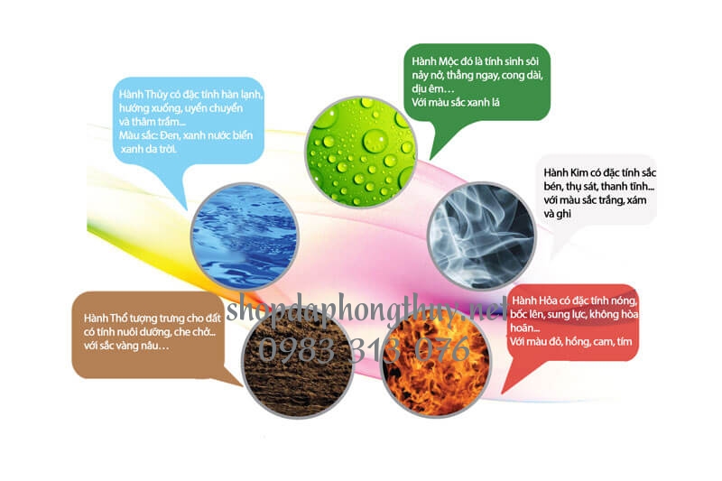 đặc t&iacute;nh của ngũ h&agrave;nh