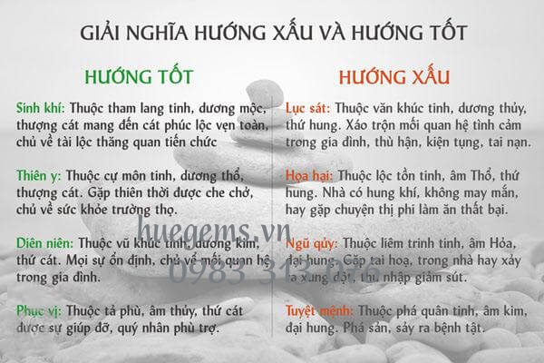 Sinh năm 1989 hợp hướng n&agrave;o?