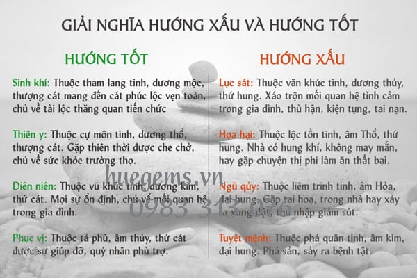 Sinh năm 1983 hợp hướng n&agrave;o?