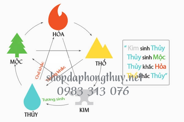 ngũ h&agrave;nh tương sinh tương khắc với h&agrave;nh thủy
