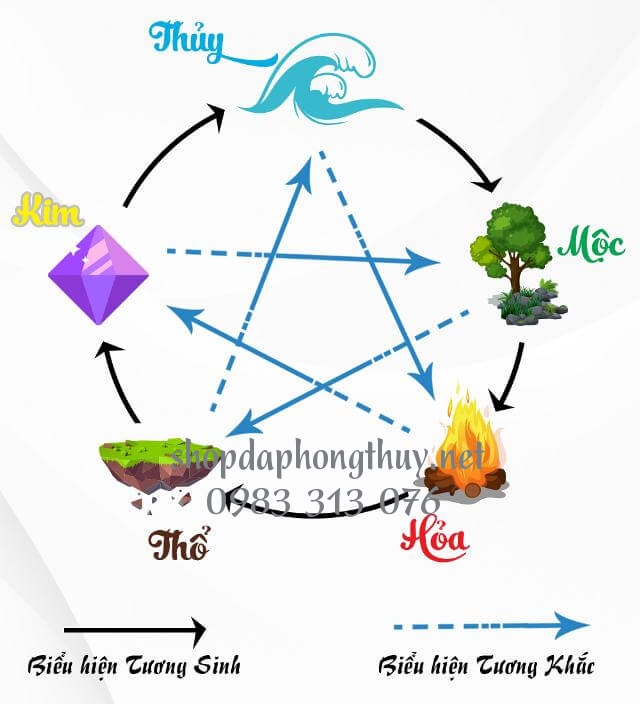 Sử dụng đ&aacute; phong thủy thế n&agrave;o mới đ&uacute;ng c&aacute;ch